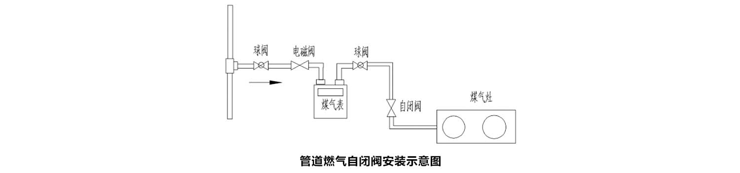 管道燃气自闭阀安装示意图.jpg