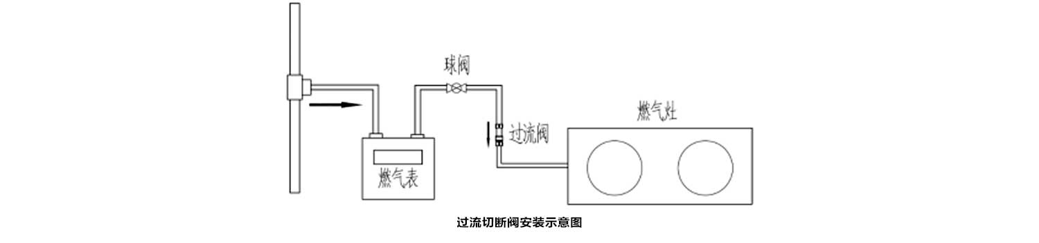 过流切断阀安装示意图.jpg