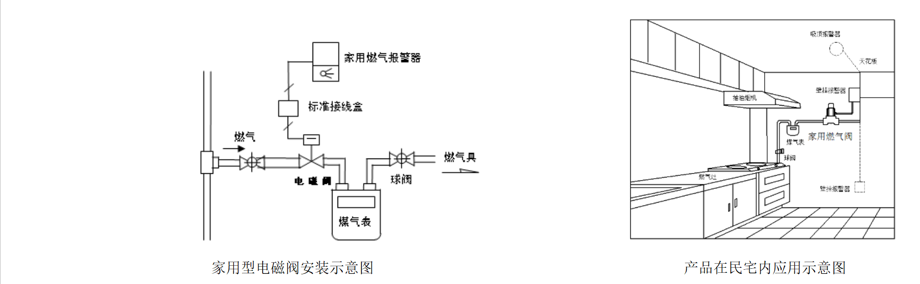 家用电磁阀安装指导.png